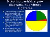 Rūkymo ir nikotino žala 2 puslapis