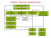 Sąmatų sudarymo tikslai, objektai ir sąmatų sistema. Lanksčios sąmatos 16 puslapis