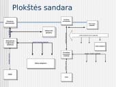 Sisteminės plokštės 6 puslapis