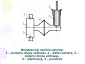 Skysčių transportavimas (siurbliai) 13 puslapis