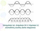 Skysčių transportavimas (siurbliai) 16 puslapis
