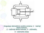 Skysčių transportavimas (siurbliai) 17 puslapis