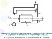 Skysčių transportavimas (siurbliai) 20 puslapis