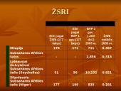 Skurdas Etiopijoje 4 puslapis