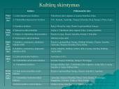 Sociokultūrinės jėgos 4 puslapis