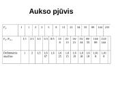 Spiralinis augimas ir fibonačio skaičiai 7 puslapis