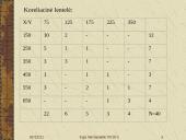 Statistikos žinių įtvirtinimas 11 puslapis