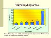 Statistika ir sklaidos matai 20 puslapis