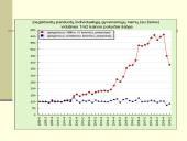 Statistika ir sklaidos matai 3 puslapis