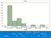 Statistikos tyrimas: viešasis transportas ir jo kokybė 10 puslapis