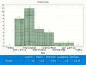 Statistikos tyrimas: viešasis transportas ir jo kokybė 11 puslapis