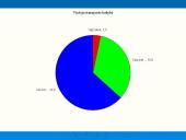Statistikos tyrimas: viešasis transportas ir jo kokybė 12 puslapis