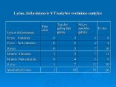 Statistikos tyrimas: viešasis transportas ir jo kokybė 13 puslapis