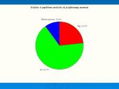 Statistikos tyrimas: viešasis transportas ir jo kokybė 14 puslapis