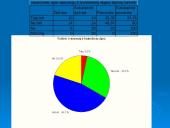 Statistikos tyrimas: viešasis transportas ir jo kokybė 15 puslapis
