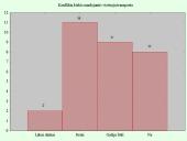 Statistikos tyrimas: viešasis transportas ir jo kokybė 16 puslapis