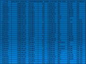 Statistikos tyrimas: viešasis transportas ir jo kokybė 4 puslapis