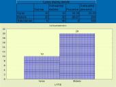 Statistikos tyrimas: viešasis transportas ir jo kokybė 5 puslapis