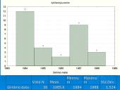 Statistikos tyrimas: viešasis transportas ir jo kokybė 6 puslapis