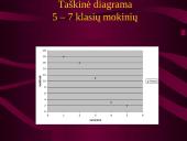 Statistinis tyrimas: pamokų ruoša 12 puslapis