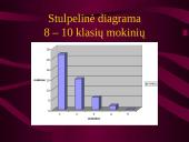 Statistinis tyrimas: pamokų ruoša 15 puslapis