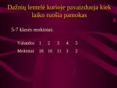Statistinis tyrimas: pamokų ruoša 4 puslapis