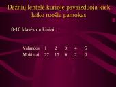 Statistinis tyrimas: pamokų ruoša 5 puslapis