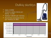 Suvartotos elektros energijos apskaita ir taupymas 15 puslapis