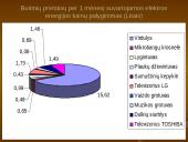 Suvartotos elektros energijos apskaita ir taupymas 17 puslapis