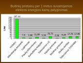 Suvartotos elektros energijos apskaita ir taupymas 18 puslapis