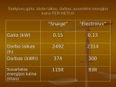 Suvartotos elektros energijos apskaita ir taupymas 20 puslapis