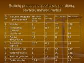 Suvartotos elektros energijos apskaita ir taupymas 4 puslapis