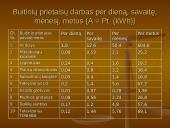 Suvartotos elektros energijos apskaita ir taupymas 5 puslapis
