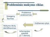 Sveikatos mokymas 11 puslapis