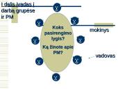 Sveikatos mokymas 12 puslapis