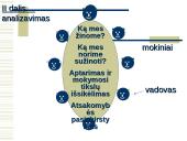 Sveikatos mokymas 13 puslapis
