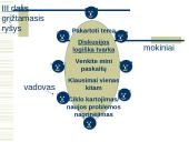 Sveikatos mokymas 15 puslapis