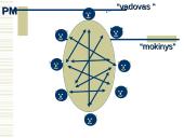 Sveikatos mokymas 10 puslapis