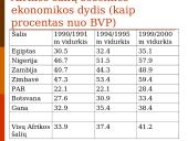 Šešėlinės ekonomikos samprata ir ypatumai 20 puslapis