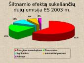 Šiltnamio efektas. Dujos griaunančios gamtos pusiausvyrą 14 puslapis