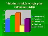 Tauragės miesto gatvių teršimo automobilių išmetamosiomis medžiagomis vertinimas 19 puslapis