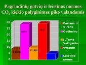 Tauragės miesto gatvių teršimo automobilių išmetamosiomis medžiagomis vertinimas 20 puslapis