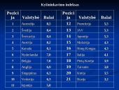 Teisiniai veiksniai, įtakojantys tarptautinį verslą 13 puslapis