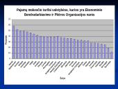Teisiniai veiksniai, įtakojantys tarptautinį verslą 9 puslapis