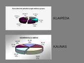 Telefoninių pagalbos linijų veikla Lietuvoje 19 puslapis