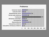 Telefoninių pagalbos linijų veikla Lietuvoje 20 puslapis