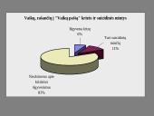 Telefoninių pagalbos linijų veikla Lietuvoje 8 puslapis