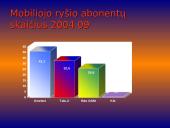 Telekomunikacijos Lietuvoje 14 puslapis