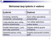 Susipažinimas su vadovavimo esme 15 puslapis