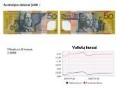 Valiuta skirtingose šalyse 2 puslapis